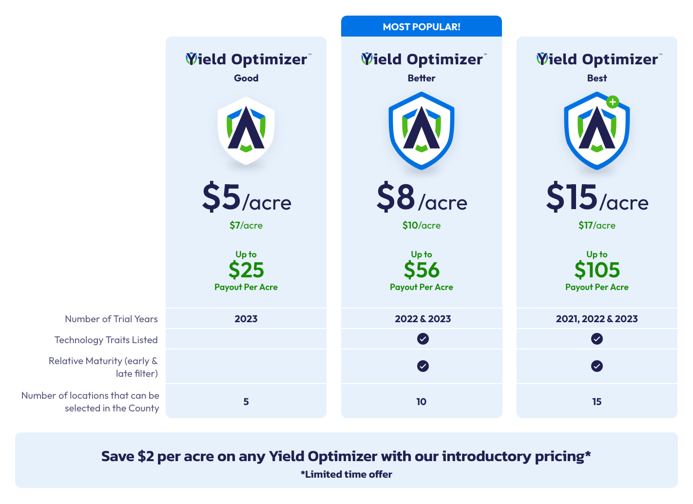 AcreShield-Yield_Optimizer-Graphic-tagline-v10